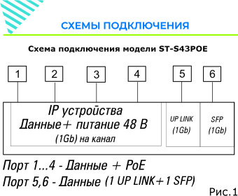 ST-S43POE, (4G/1G/1S/65W/А/OUT)
